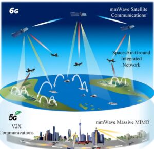 The Future is Now: Top Technology Trends Dominating 2025 5 6G and Extremely-Quick Connectivity