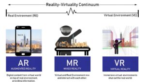The Future is Now: Top Technology Trends Dominating 2025 12 Prolonged Actuality (XR): AR, VR & MR